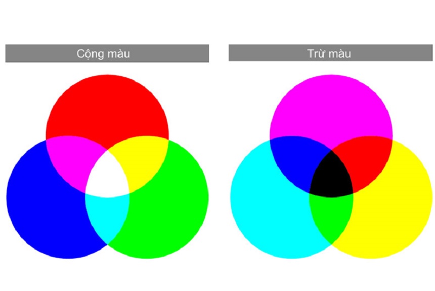 Nguyên tắc phối màu và các nhóm màu quen thuộc trong thiết kế nội thất